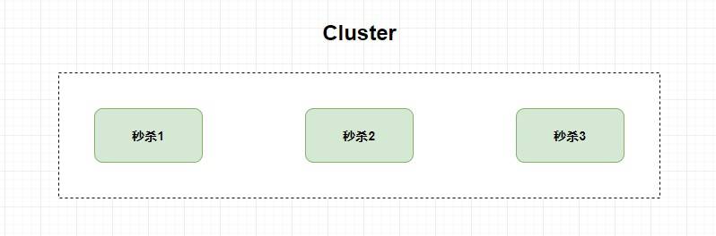 cluster