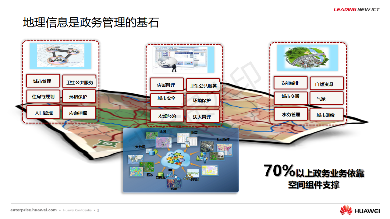 超图公司联合解决方案主打胶片3_03