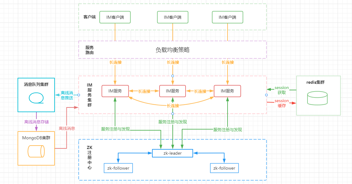 架构图