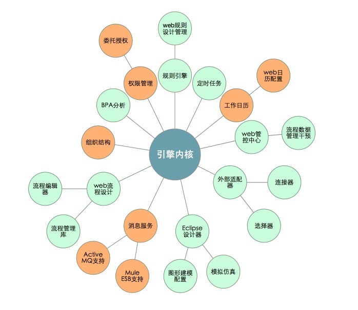 功能模块图