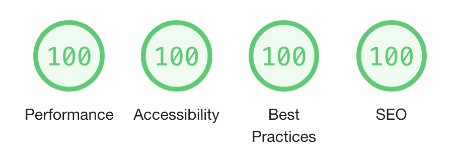 Screenshot showing that the site achieves 100 points on Lighthouse by default
