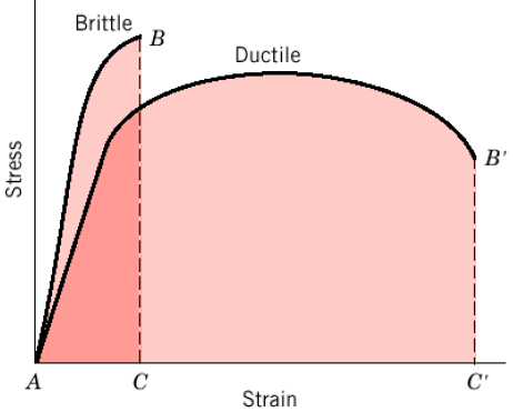 deformation_chart