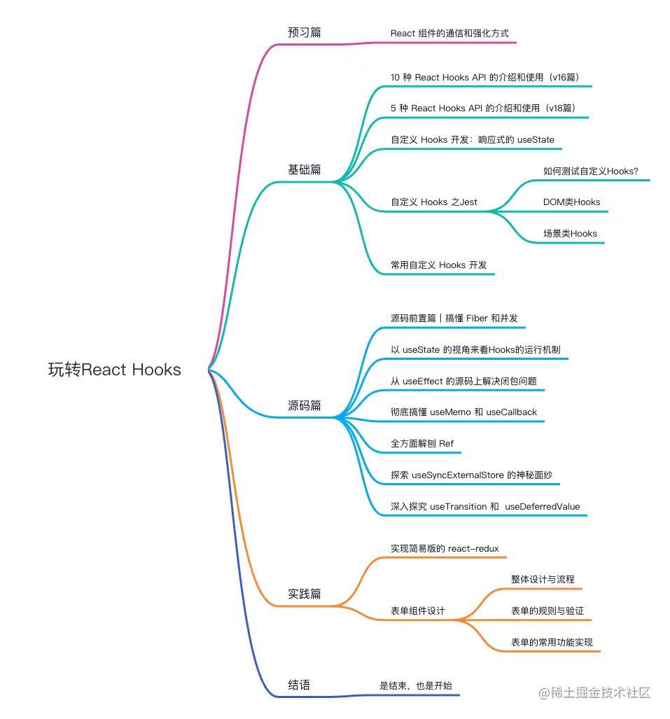 react hooks思维导图.jpeg