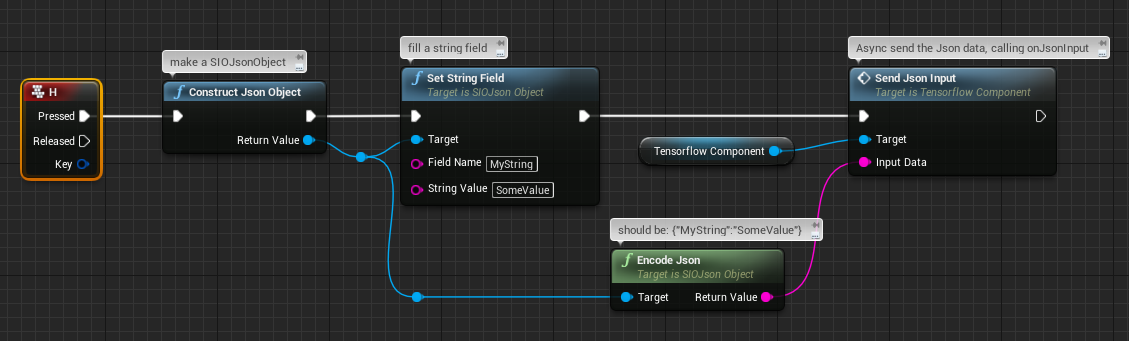 send json string