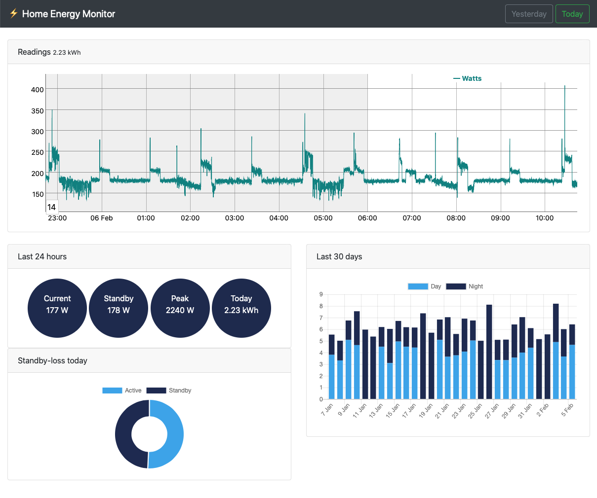 Screenshot Web Dashboard