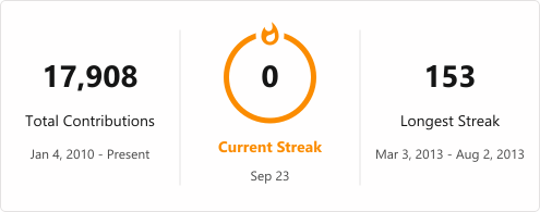 Streak