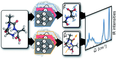 Machine learning molecular dynamics for the simulation of infrared spectra