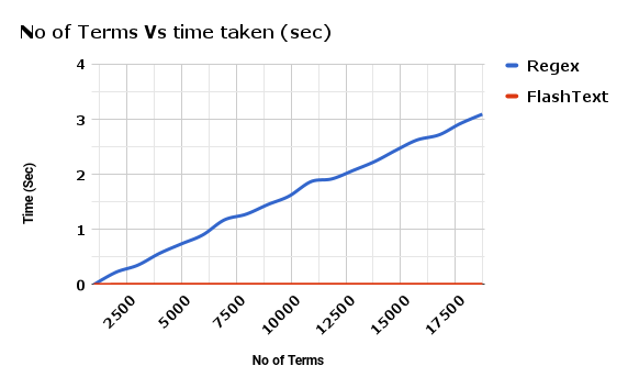 https://thepracticaldev.s3.amazonaws.com/i/k44ghwp8o712dm58debj.png