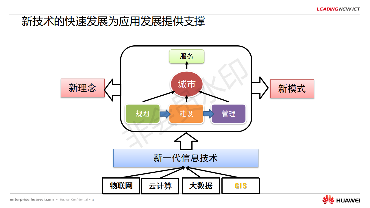 超图公司联合解决方案主打胶片3_04