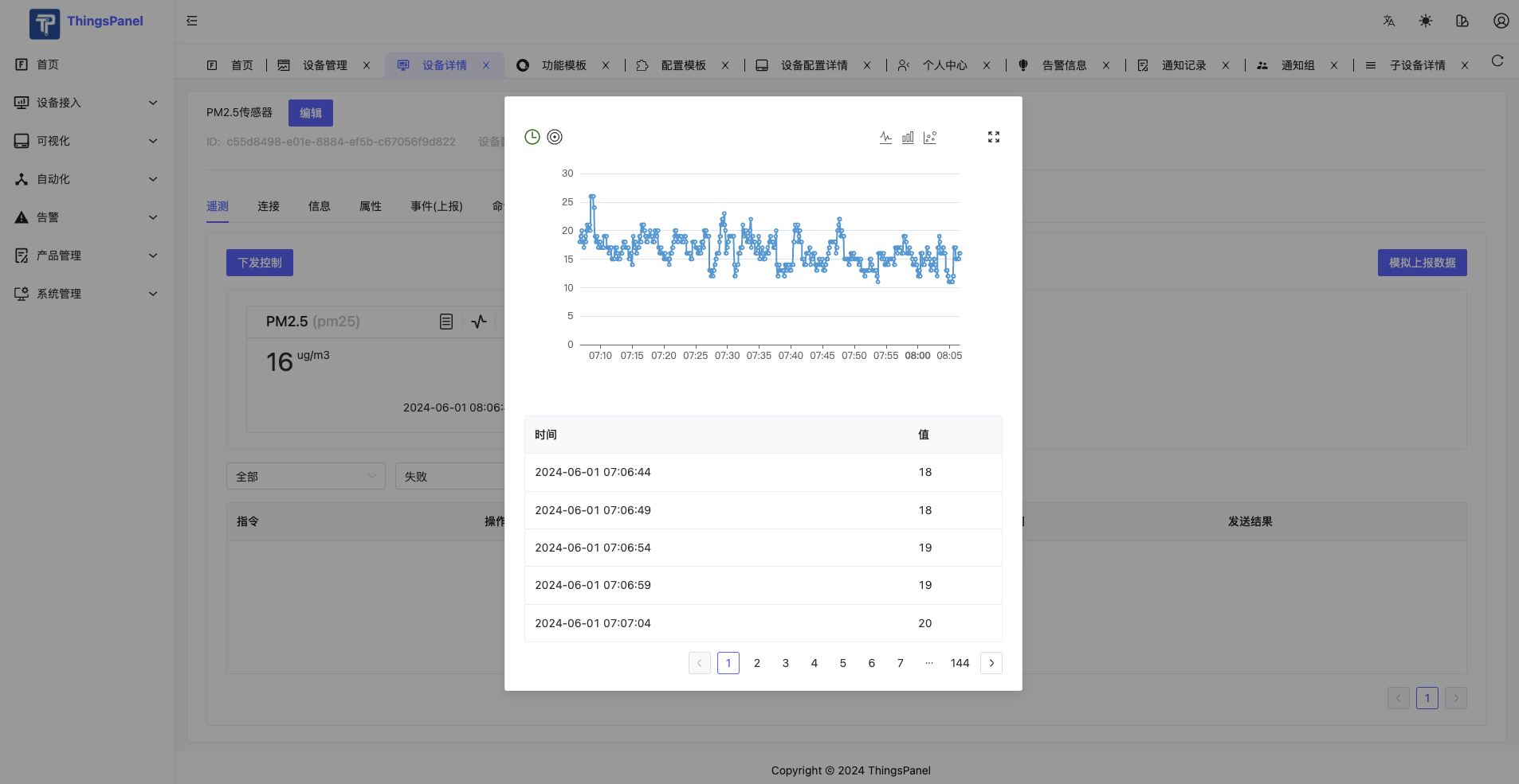 Telemetry Data