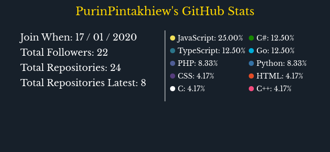 Username is Github stats