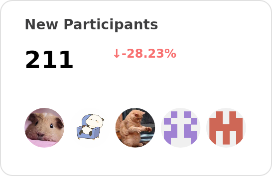 New participants of labring - past 28 days