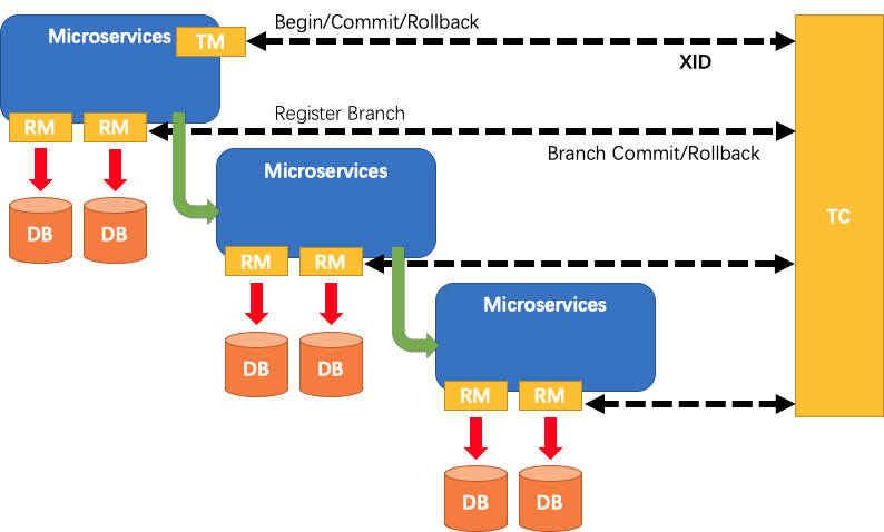 Typical Process