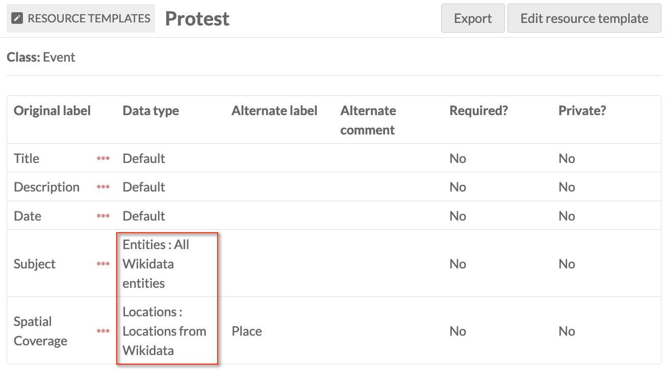 A red rectangle highlights the fact that the data type for subject and place