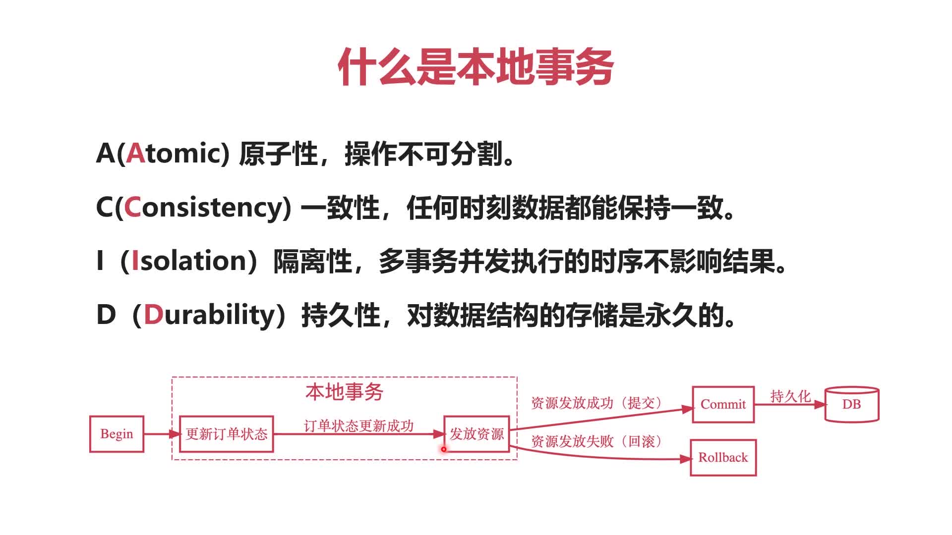 什么是本地事务