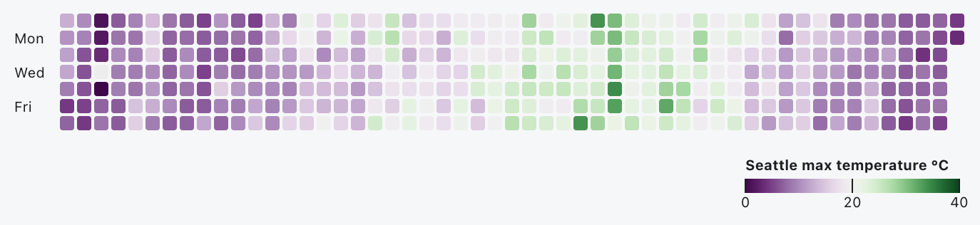 Year/Day linear scale with legend Calendar Heatmap example