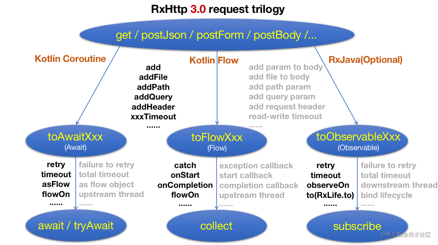 sequence_chart_en.jpg