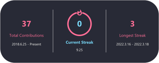 GitHub Streak