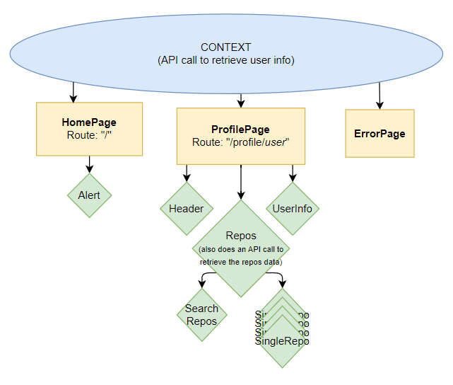 Structure Diagram