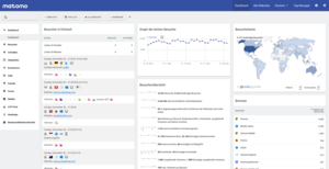 Matomo Dashboard