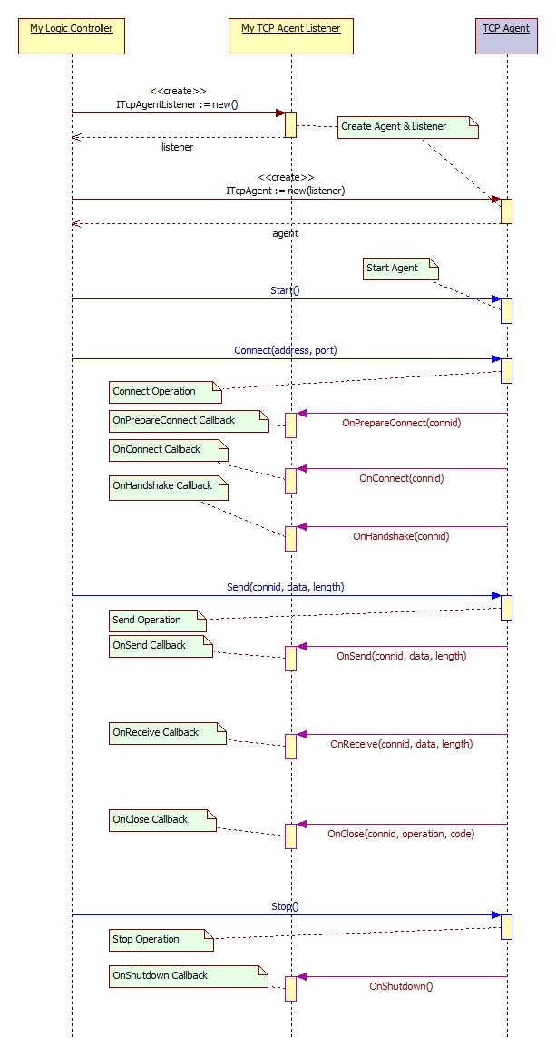 Agent Workflow