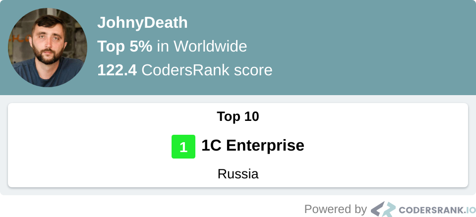 Summary coders rank