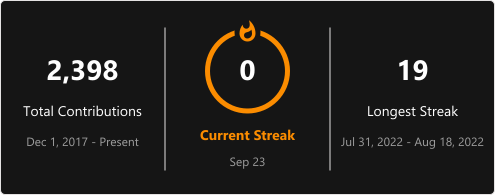 Streak Stats