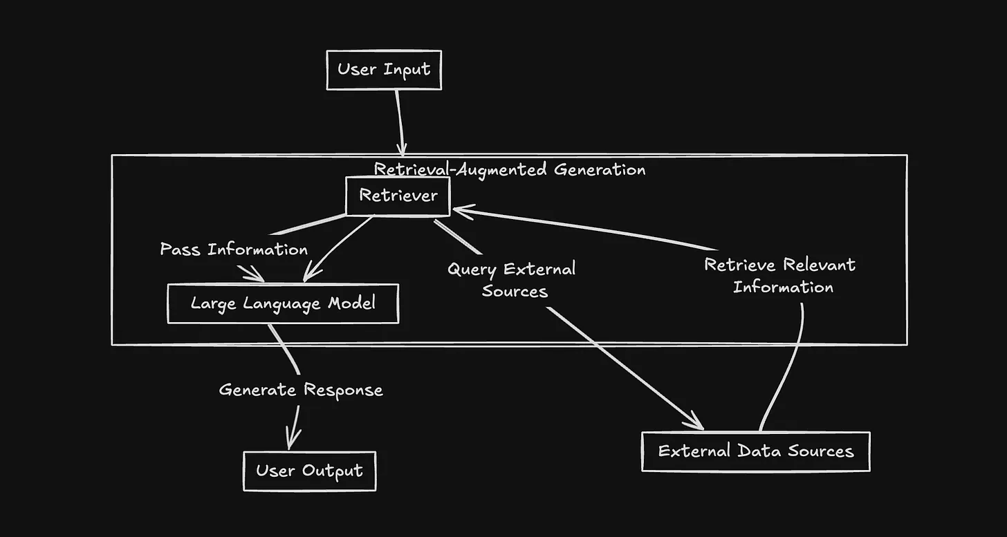 What is Retrieval-Augmented Generation (RAG)?