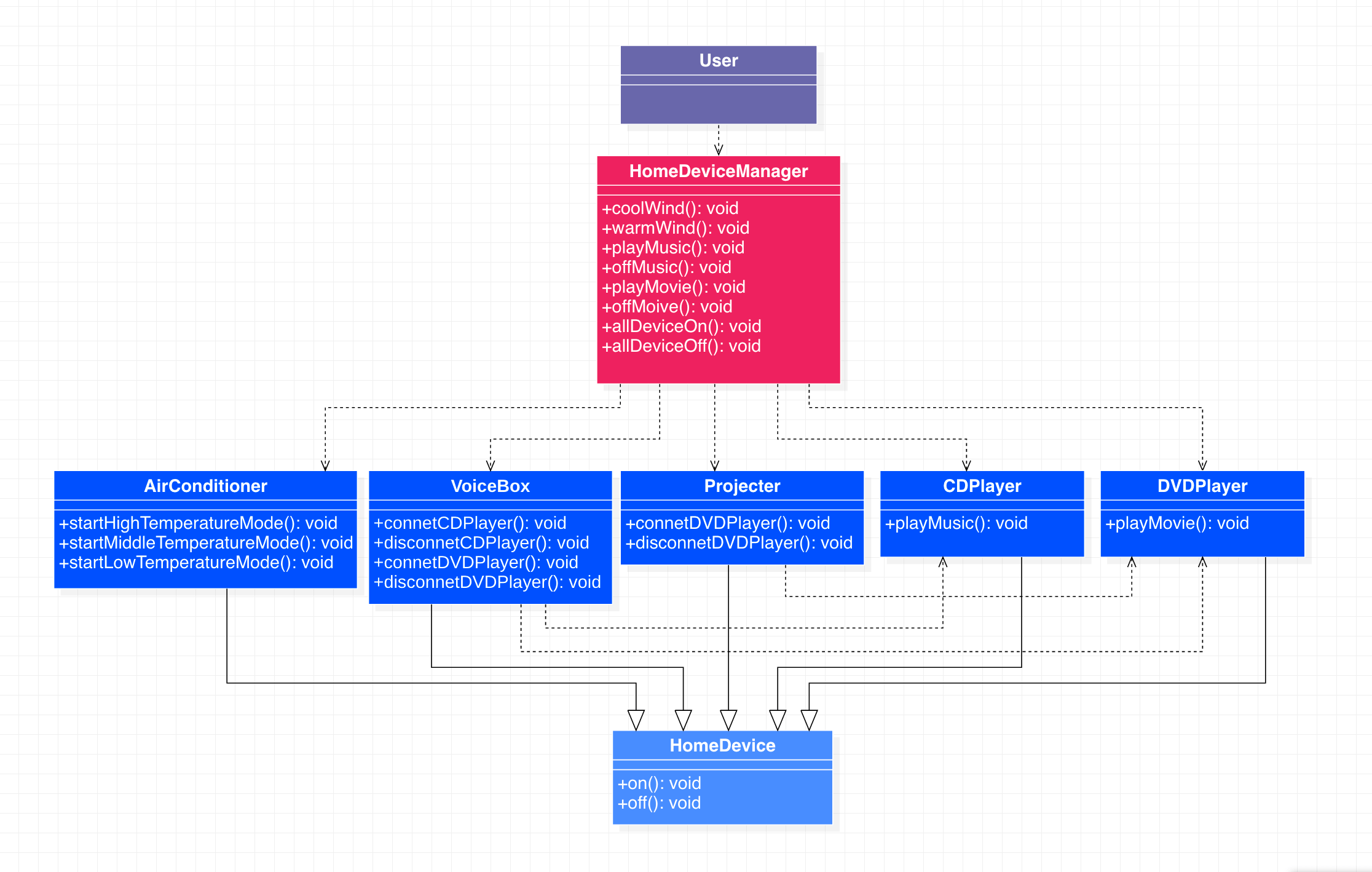 外观模式代码示例类图