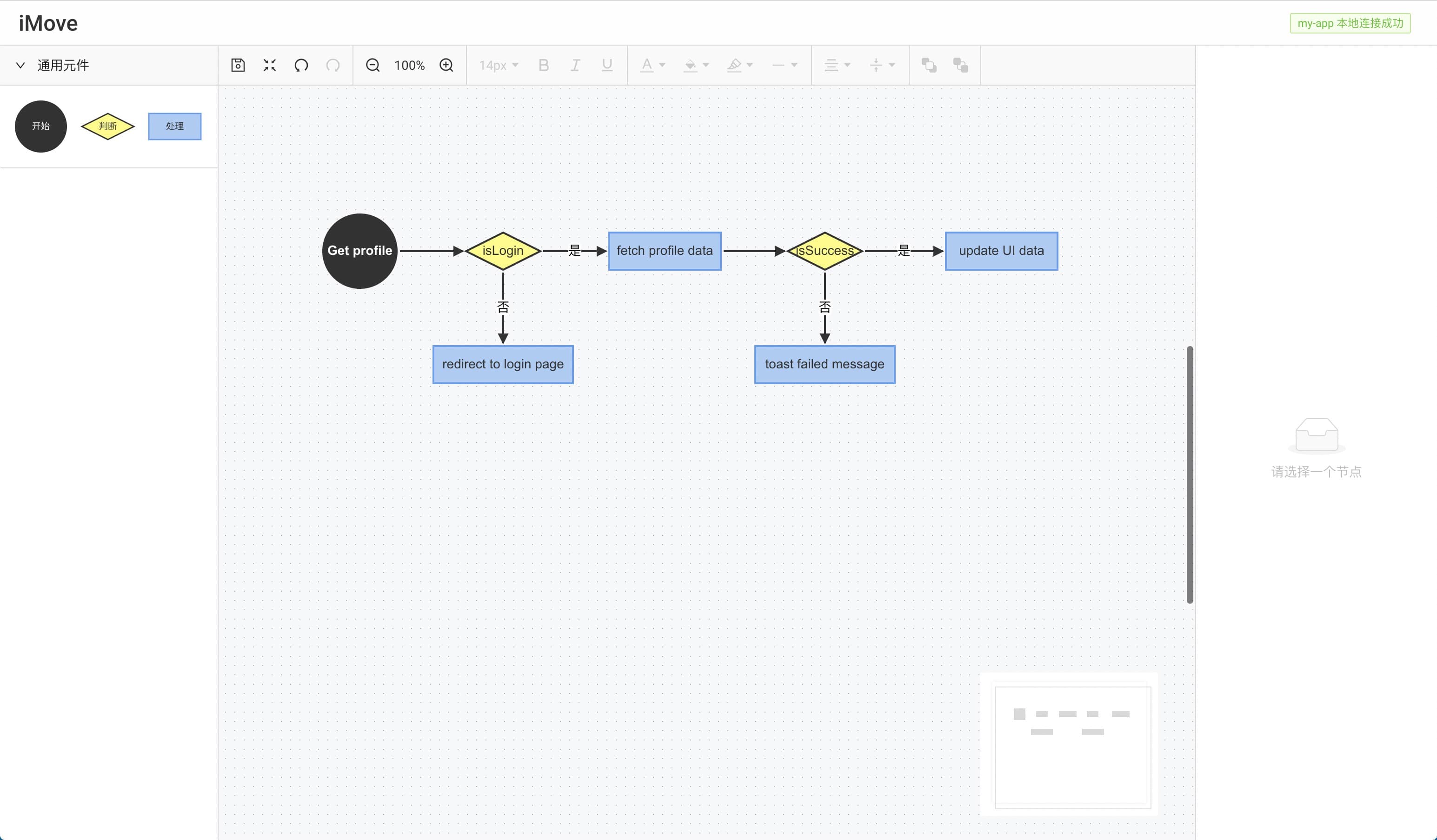 flowchart