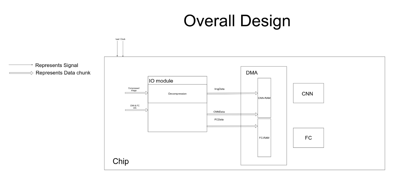 IODesign1