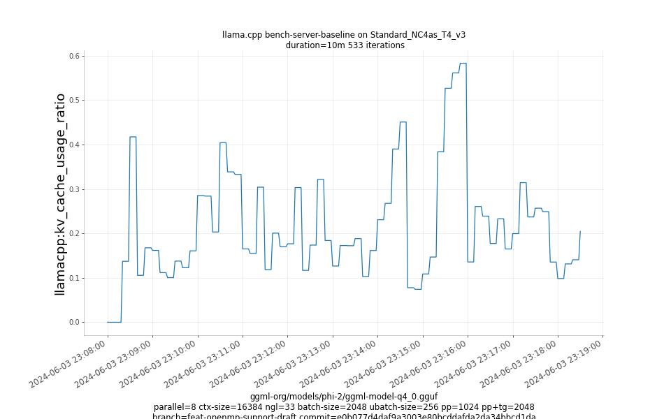 kv_cache_usage_ratio