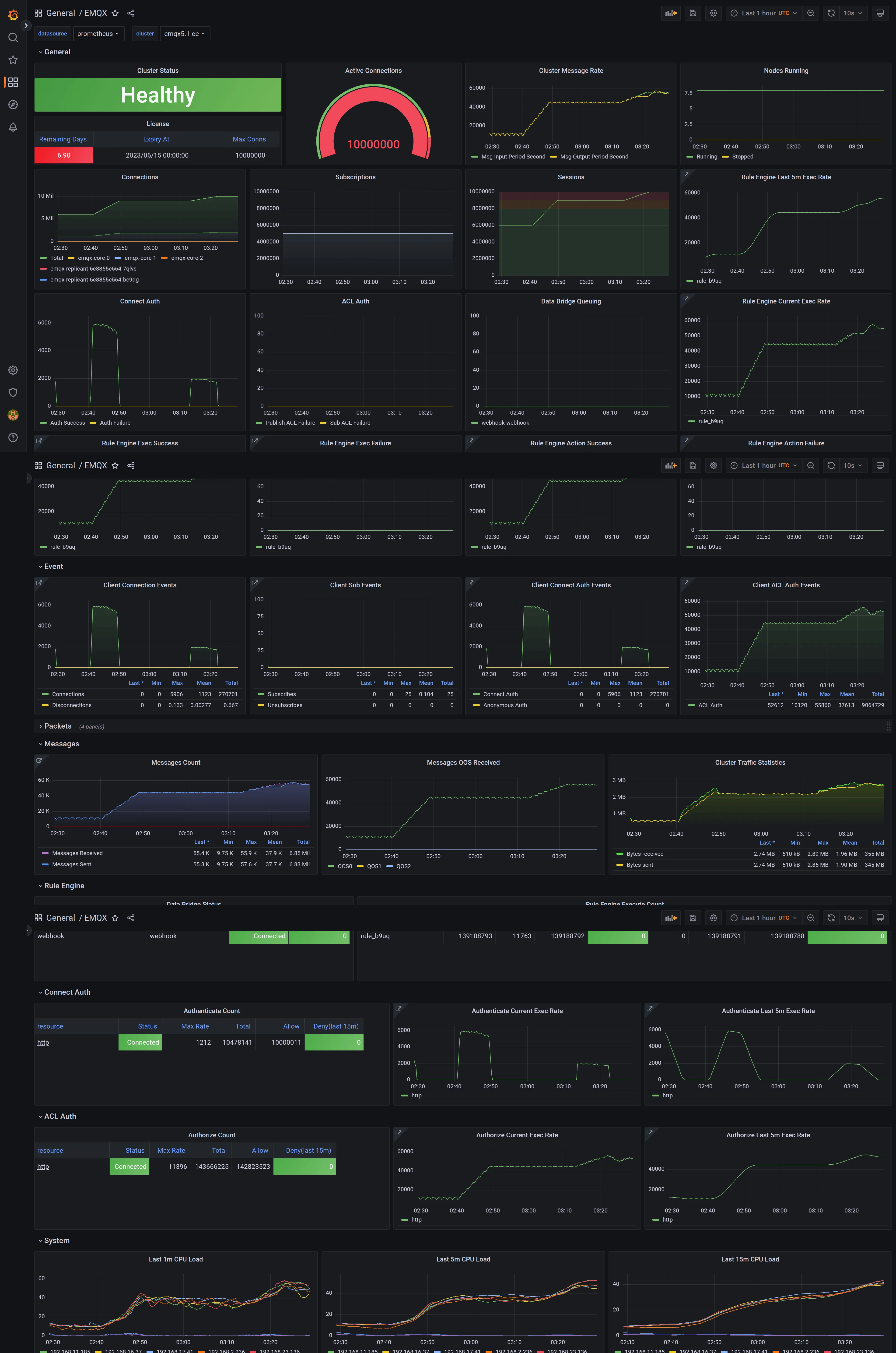 Dashboard