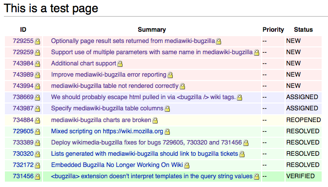 Example output