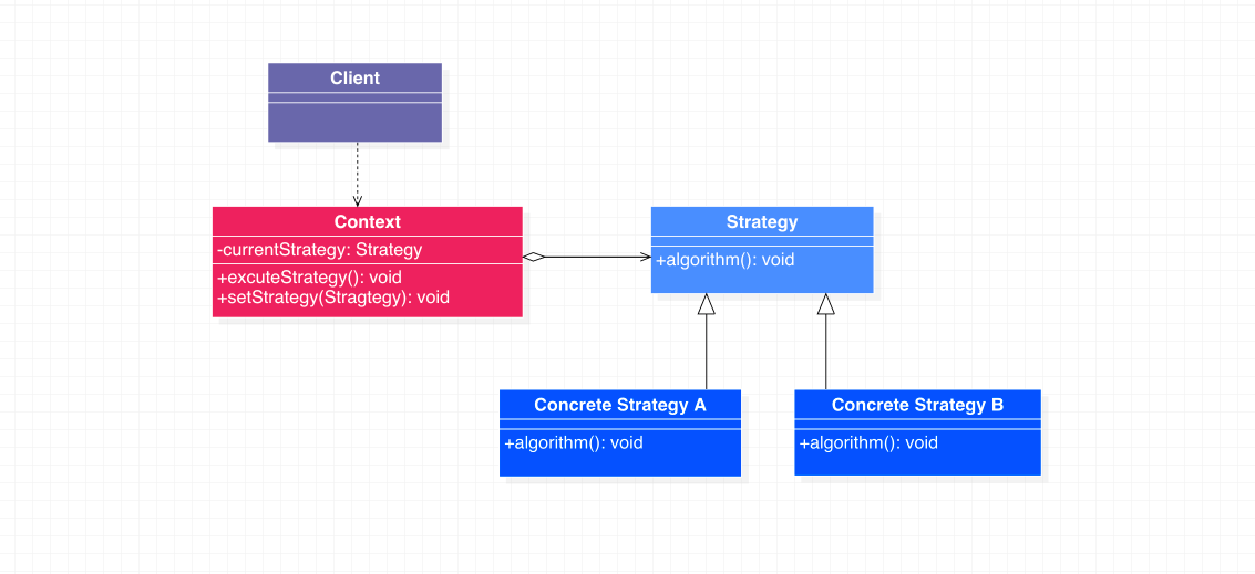 策略模式类图