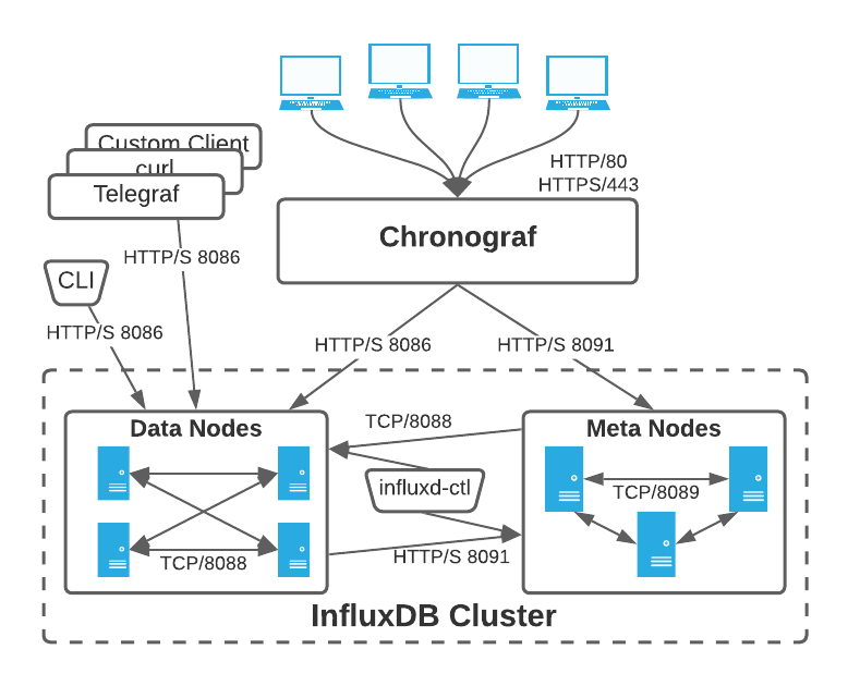 network-architecture