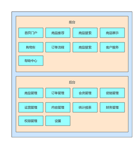 系统架构图