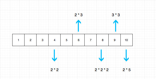 172.factorial-trailing-zeroes-2