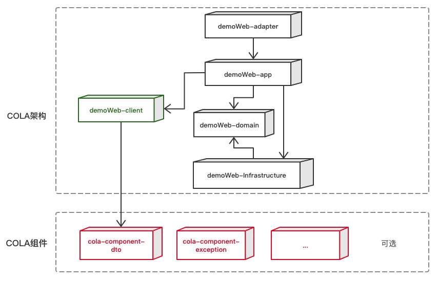 demo struture