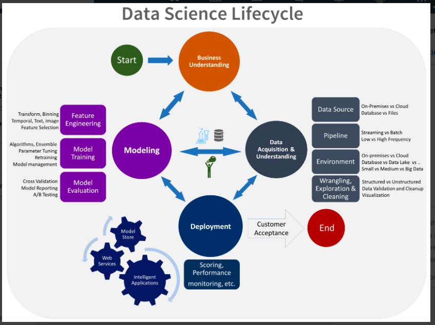 by The DS lifecycle, Microsoft Documentation