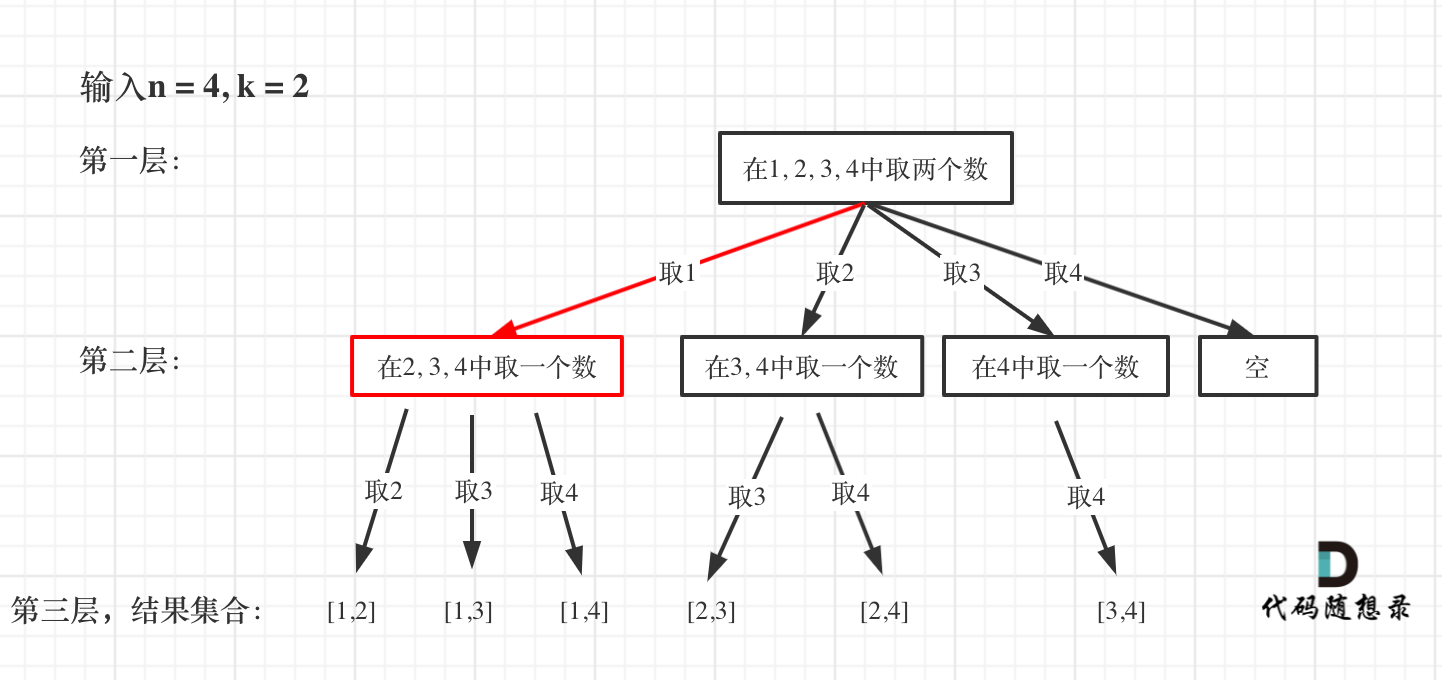 77.组合2