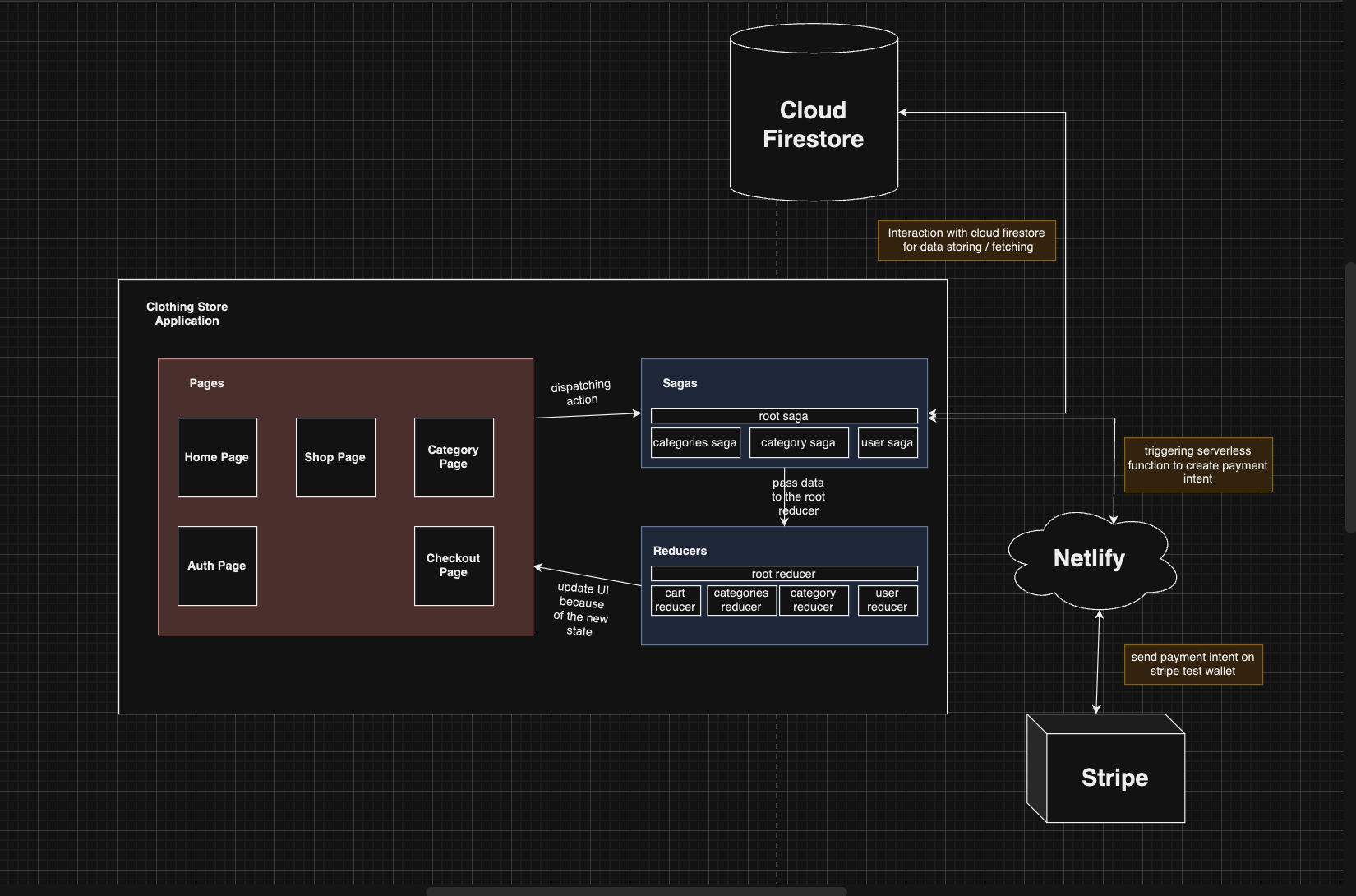 Application Workflow